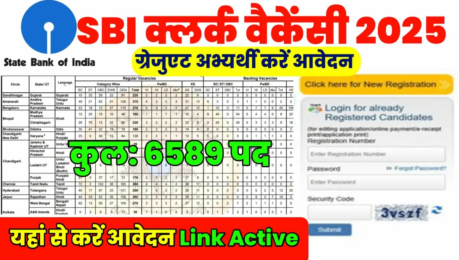 SBI Clerk Vacancy 2025 Apply